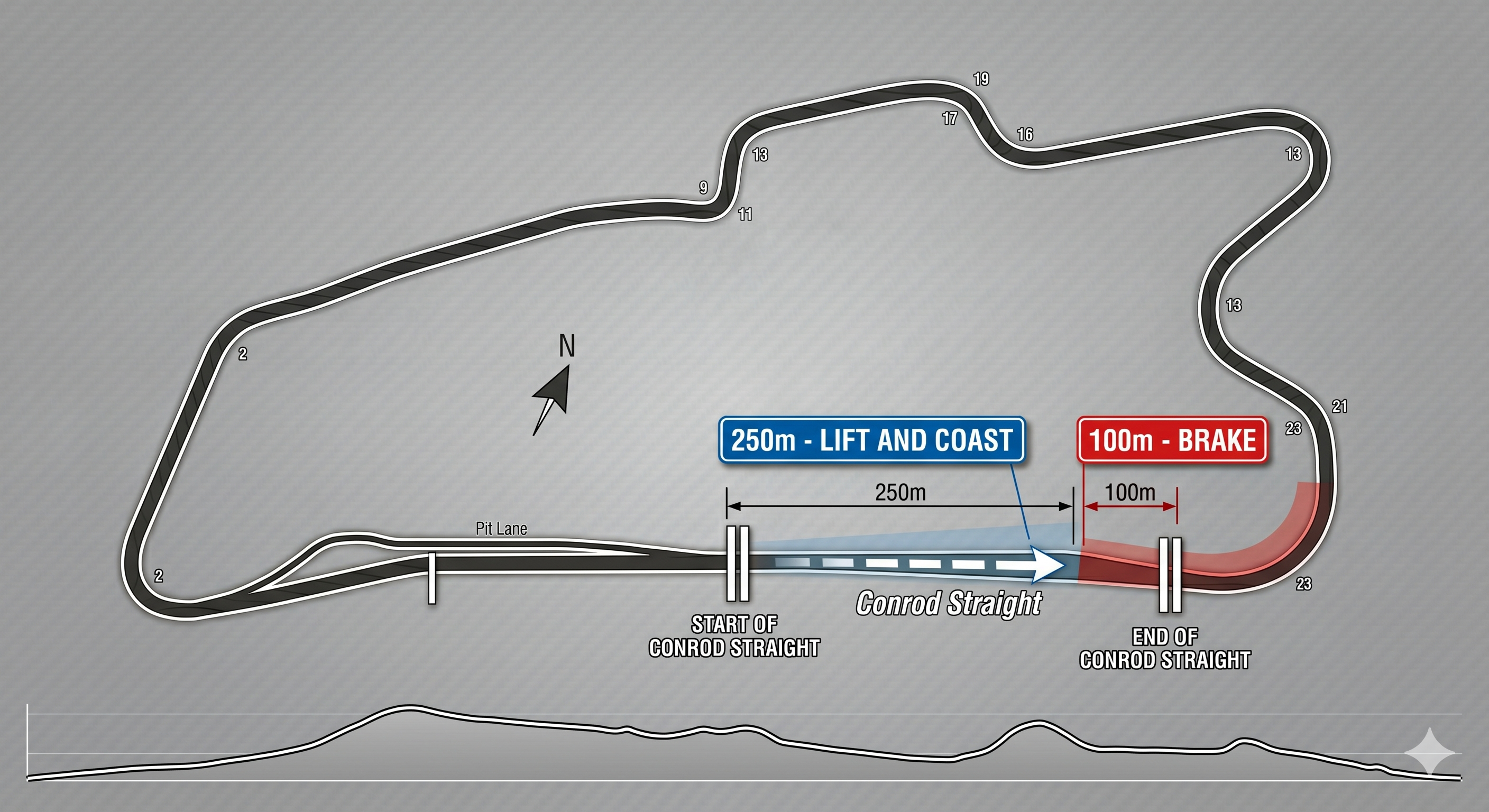 Circuit map showing lift-and-coast and braking markers on Conrod Straight